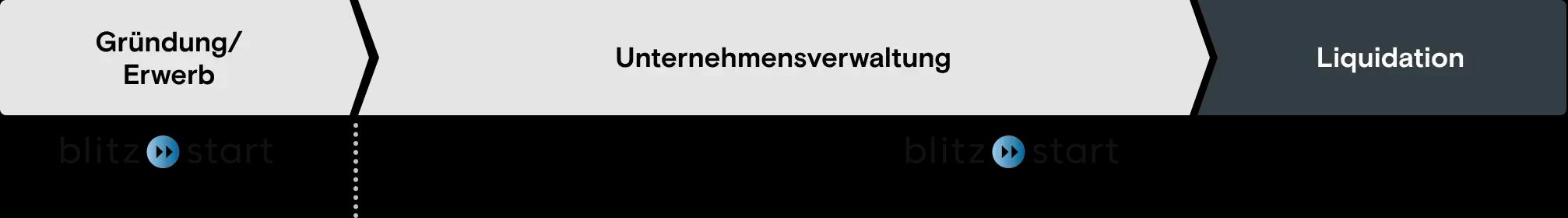 Vorratsgesellschaften und Corporate Services